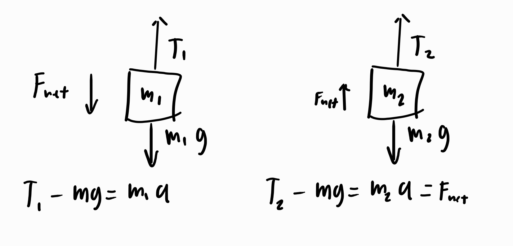 Free body diagram of individual blocks with variable labels